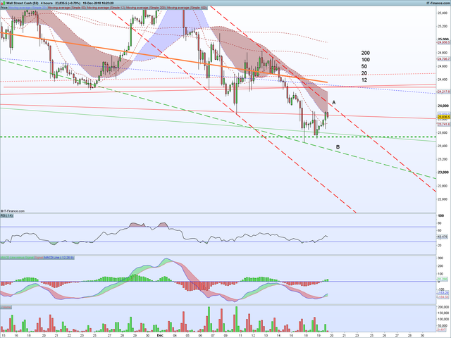 DJI-4-hours