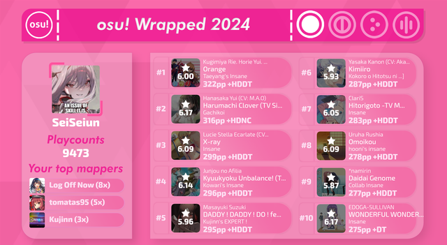 osu-wrapped
