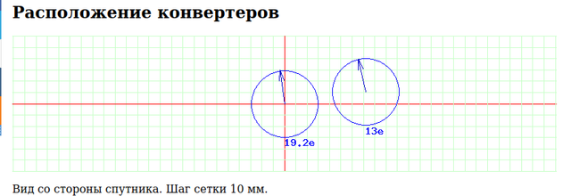 sat4