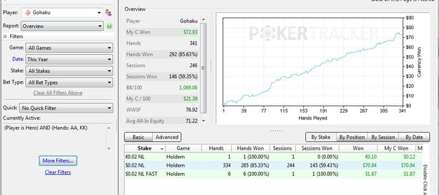 AA KK Profit