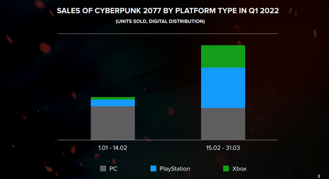 cyberpunk-2022