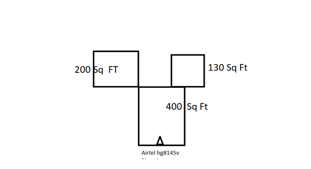 Router