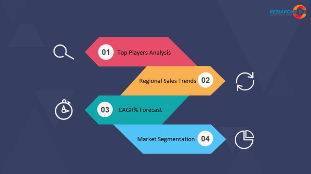 Secure Digital (SD) Memory Cards Market