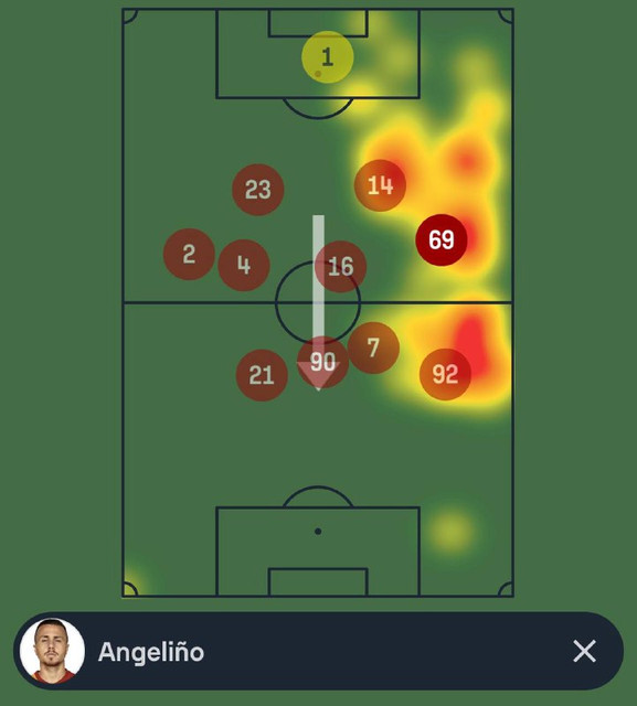 Angelino