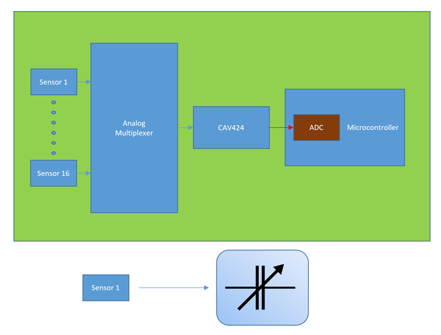 CAV424-Analog-MUX-concept.png