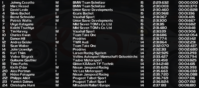 Qualifying
