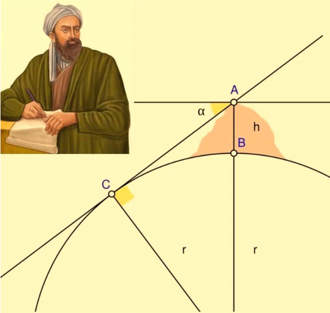 al biruni