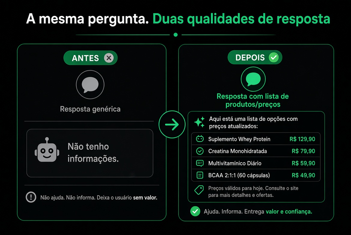 A mesma pergunta. Duas qualidades de resposta