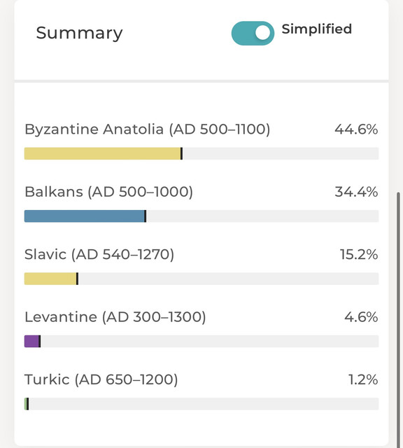 Greece & Cyprus setting