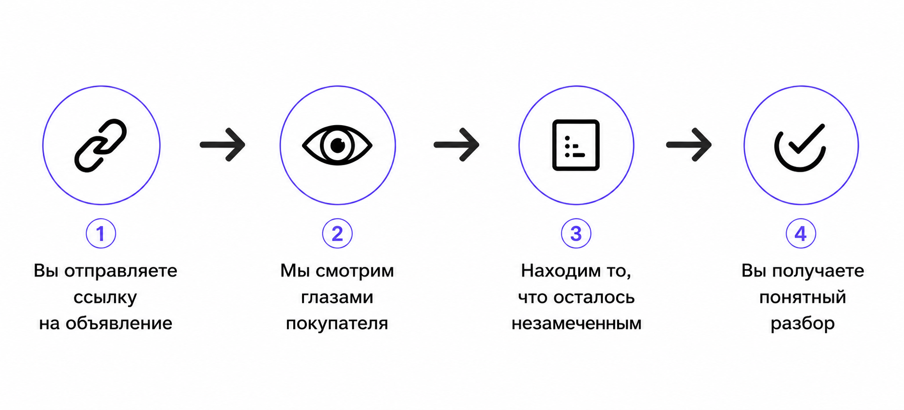 Схема процесса