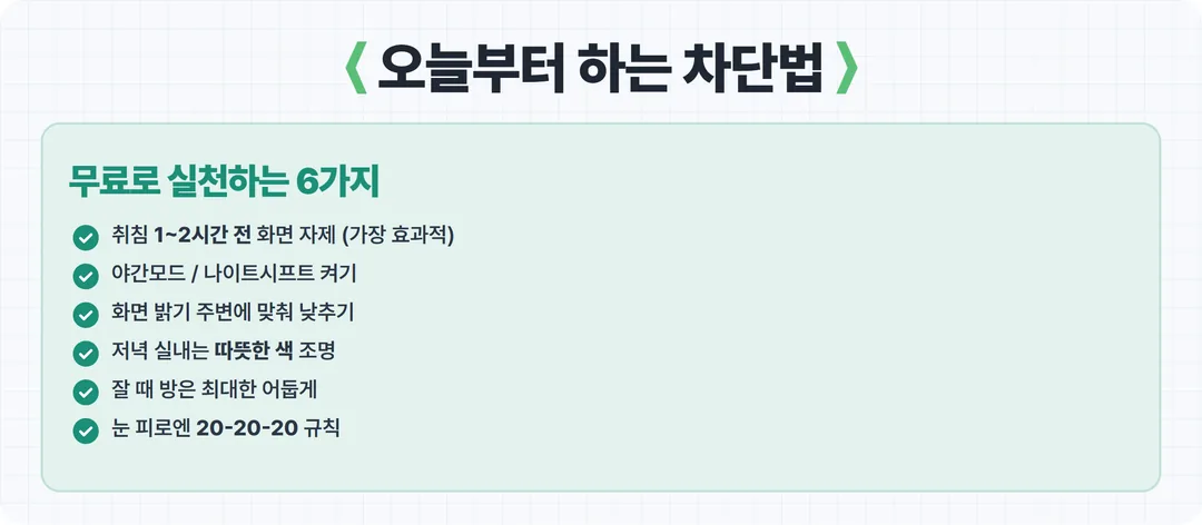 블루라이트 차단 실천법 6가지 카드