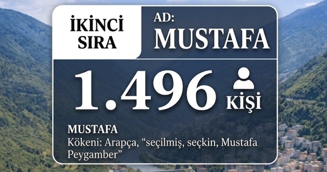 Mustafa ismi Artvin