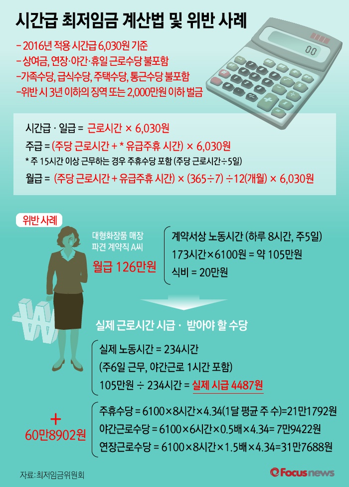 <b>최저시급 위반 시 처벌</b>, 고용주라면 반드시 알아야 할 것!