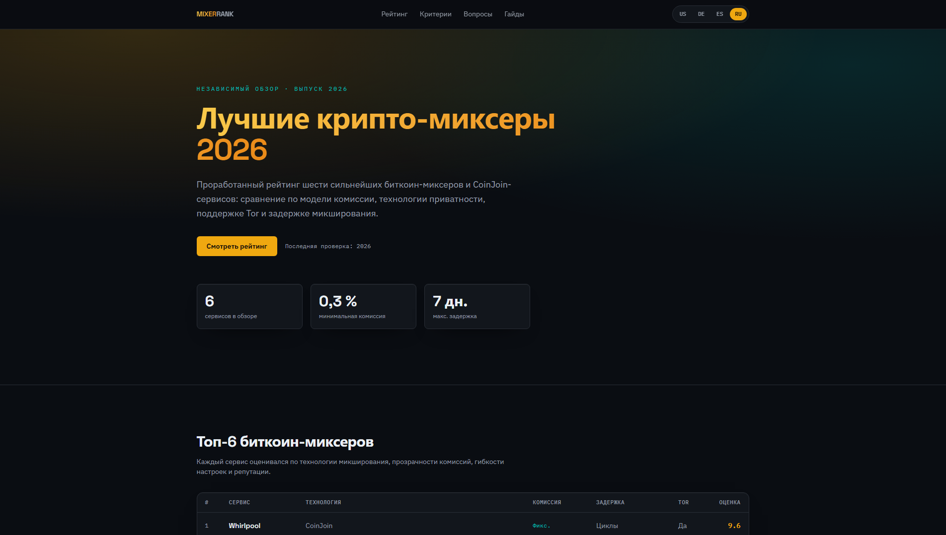 Stored capture of cryptomixerbest.com