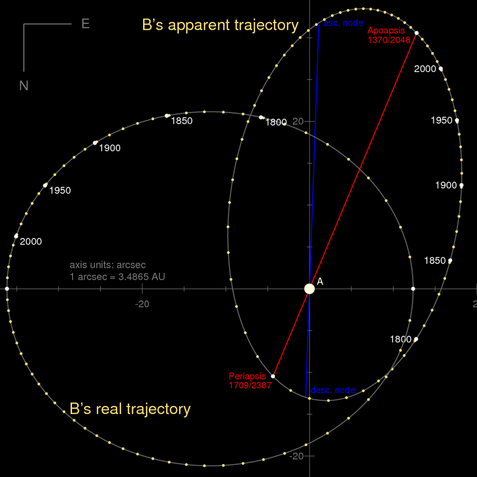 Orbit 61 Cygni arcsec