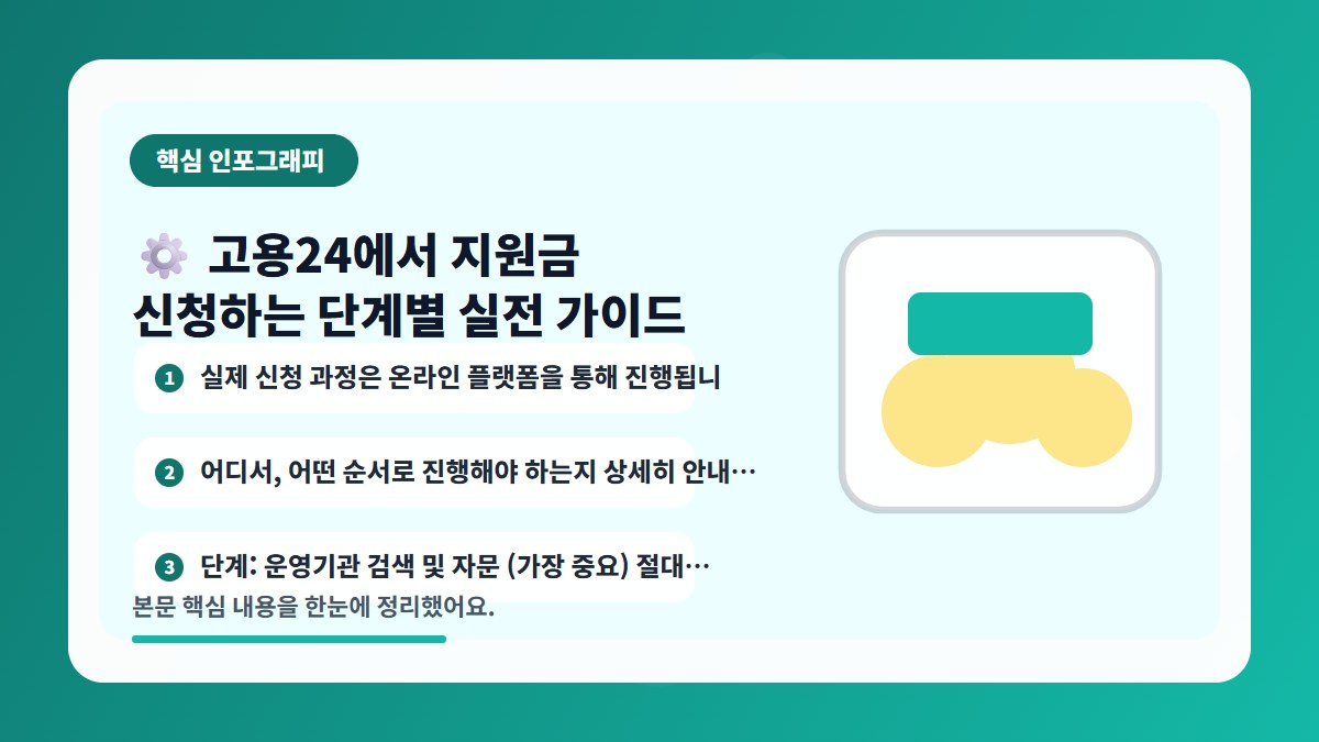 ⚙️ 고용24에서 지원금 신청하는 단계별 실전 가이드 핵심 내용을 요약한 인포그래피