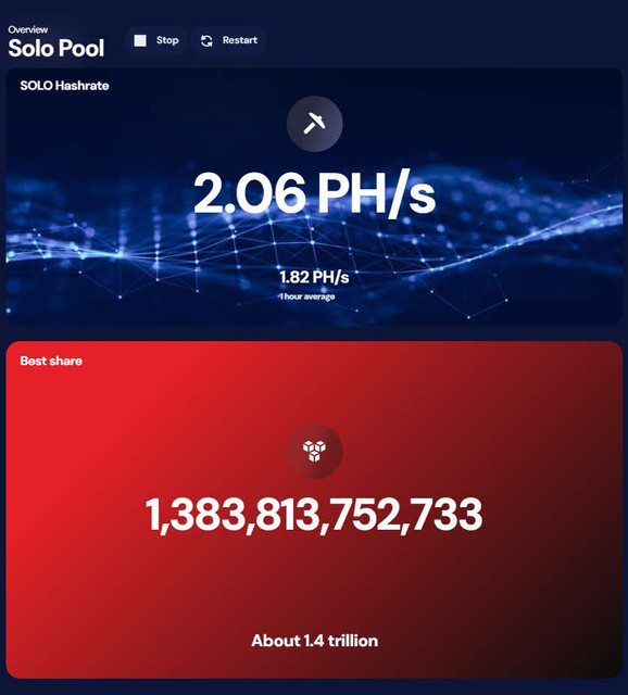Futurebit Apollo 2
