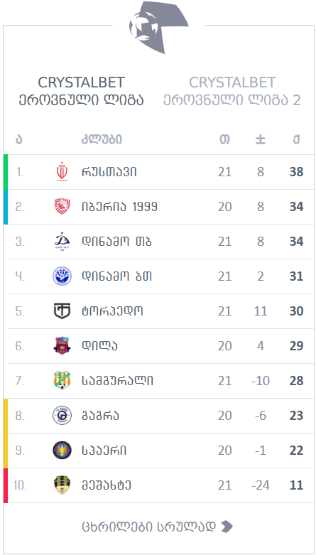 ეროვნული ლიგა