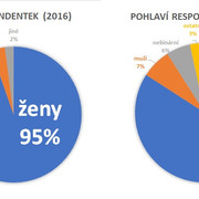 pohlavi