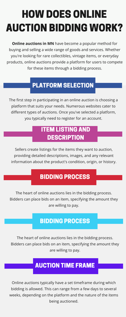 Online auction bidding typically involves participants placing monetary bids on items they wish to purchase. Bidders compete to have the highest bid before the auction's end. The bidding process is dynamic, with participants able to increase their bids in response to other bidders. The highest bid, when the auction concludes, wins, and the winning bidder completes the purchase transaction for the item they successfully bid on. To know more visit here https://www.auctionmasters.com/