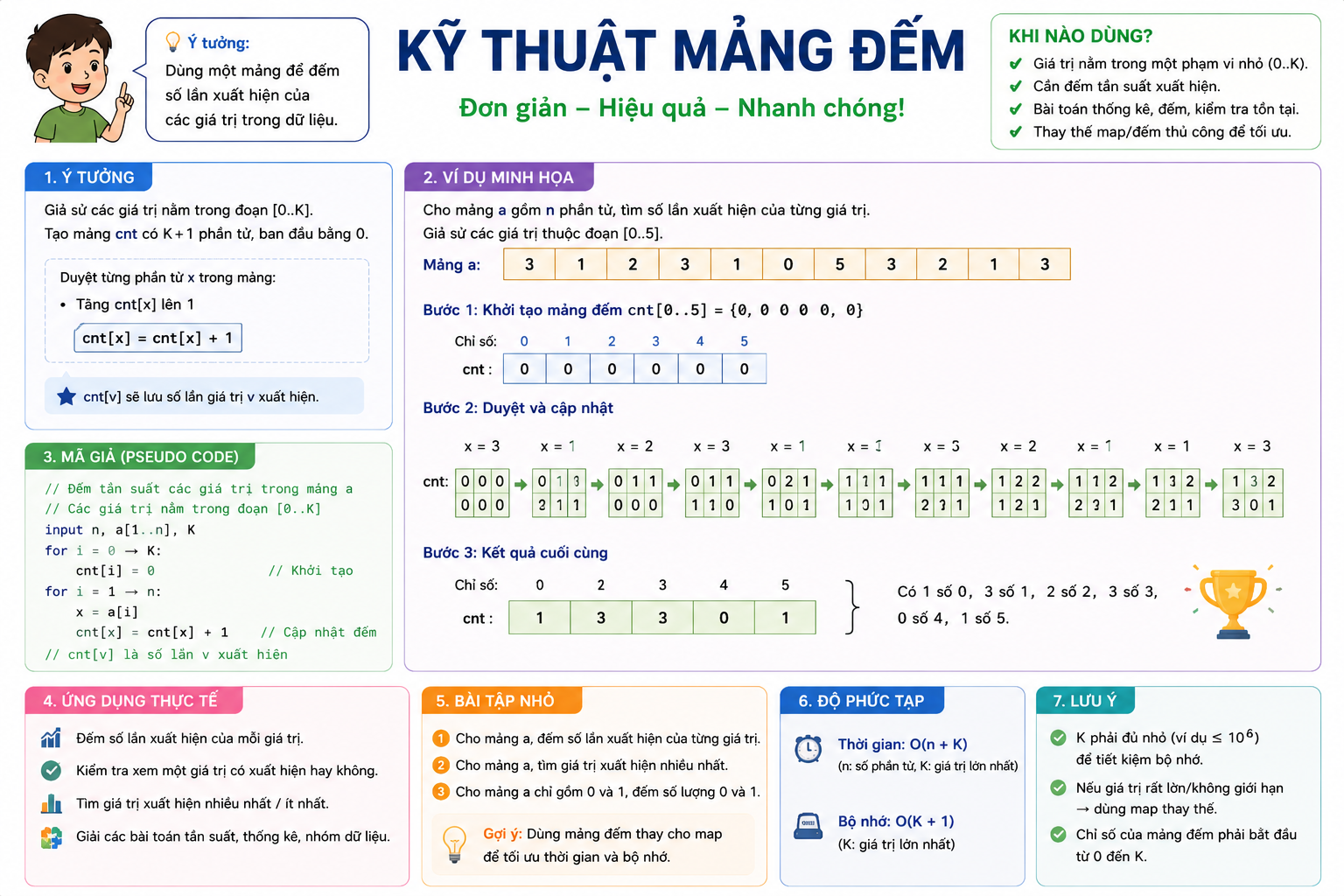 mang dem