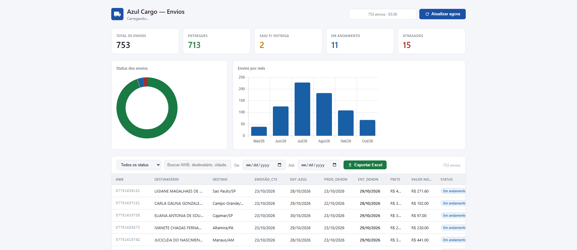 Ảnh chụp đã lưu của azulcargo.github.io