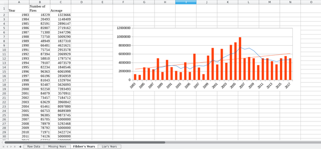wildfire data fibber