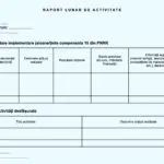 Ministerul Educației cere lunar rapoarte de activitate angajaților care au salarii majorate pentru proiecte europene