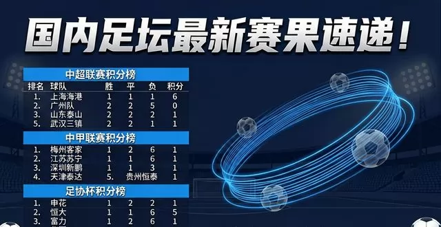 国内足坛最新赛果速递！中超中甲足协杯实时战报一览