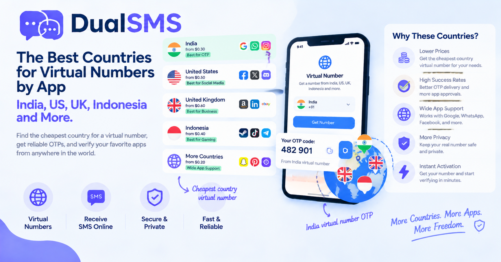 Cheapest Country Virtual Number: India OTP Guide