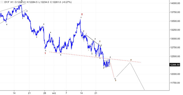 DAX27-SEP22