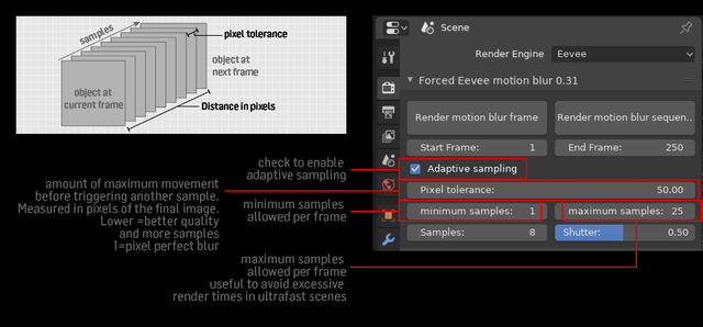 adaptive sampling