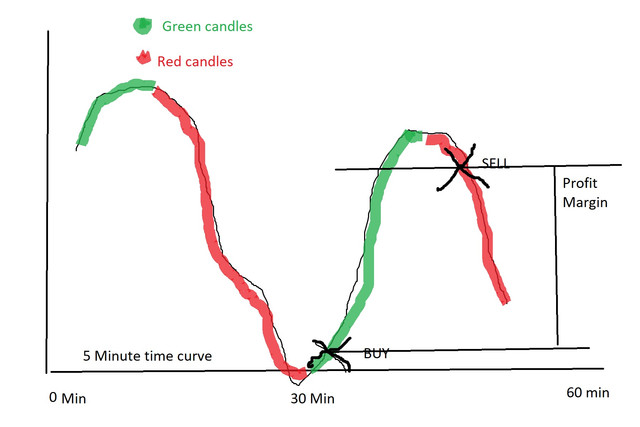 trading-idea