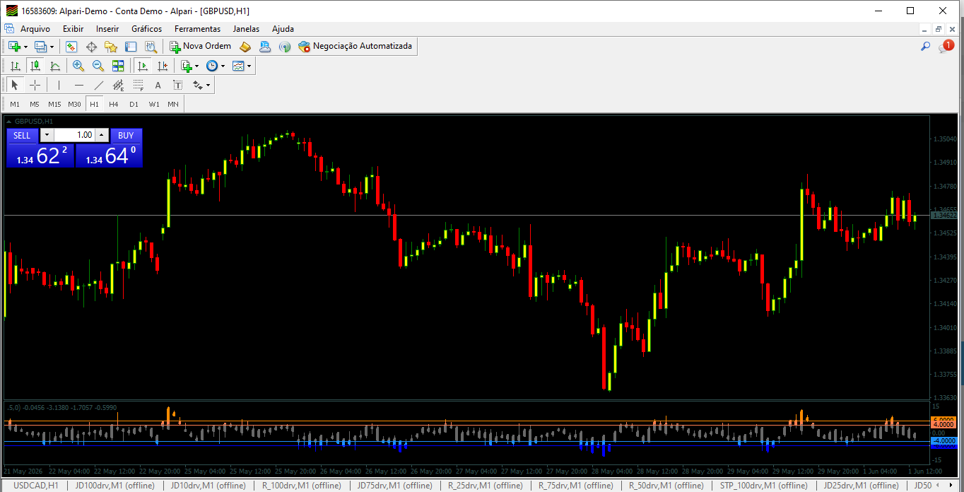 TS_ValueCharts
