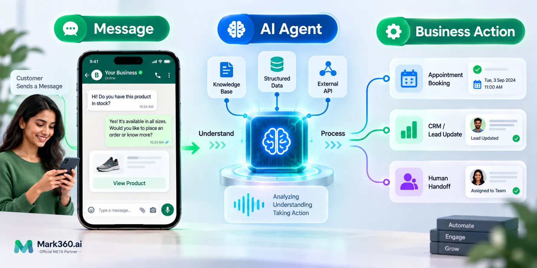 How to Build a WhatsApp AI Agent
