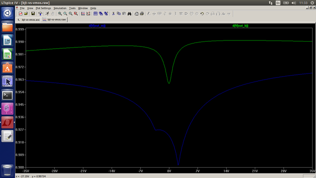 EF bjt vs vmos voltage amplification