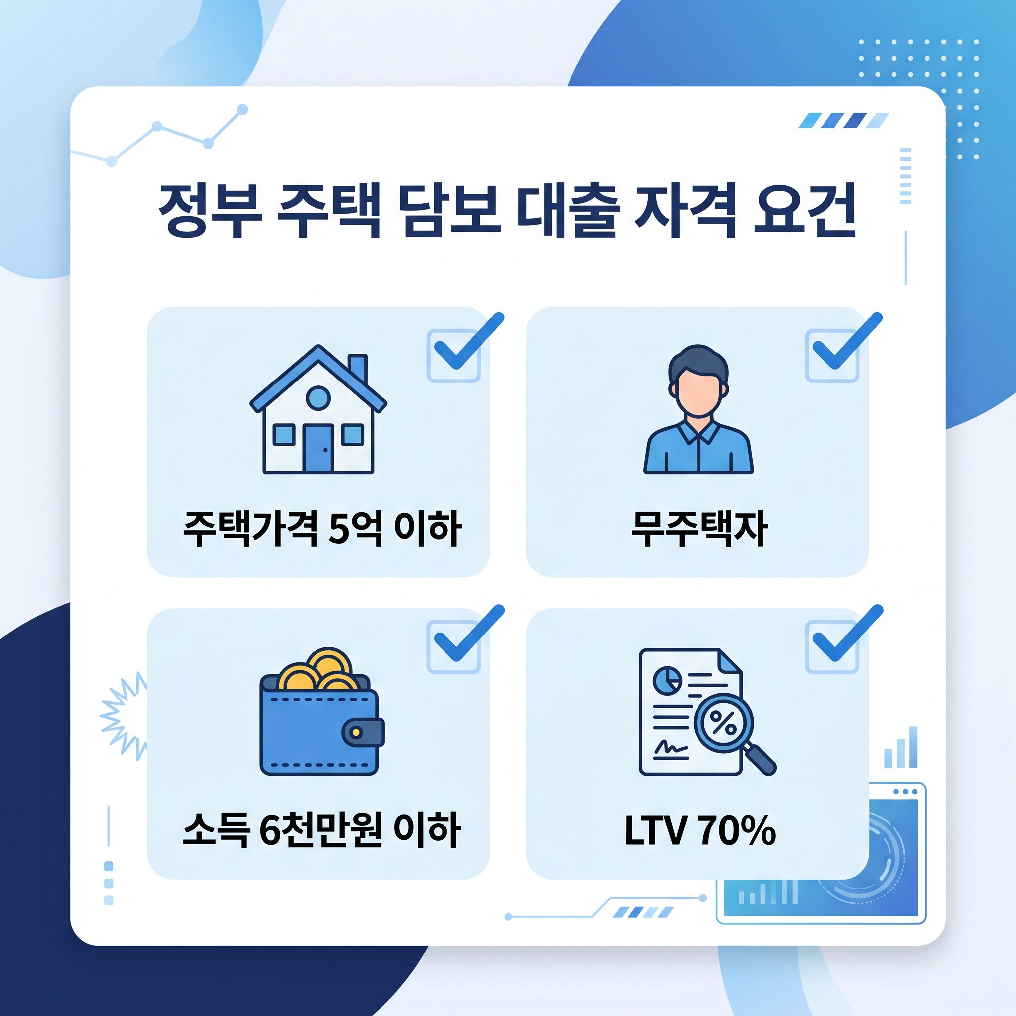 2026년 디딤돌 대출 자격 조건 체크리스트 — 소득·주택 가격·무주택 요건