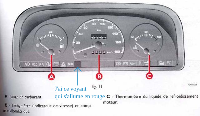 Voyant Tableau De Bord Boxer Peugeot