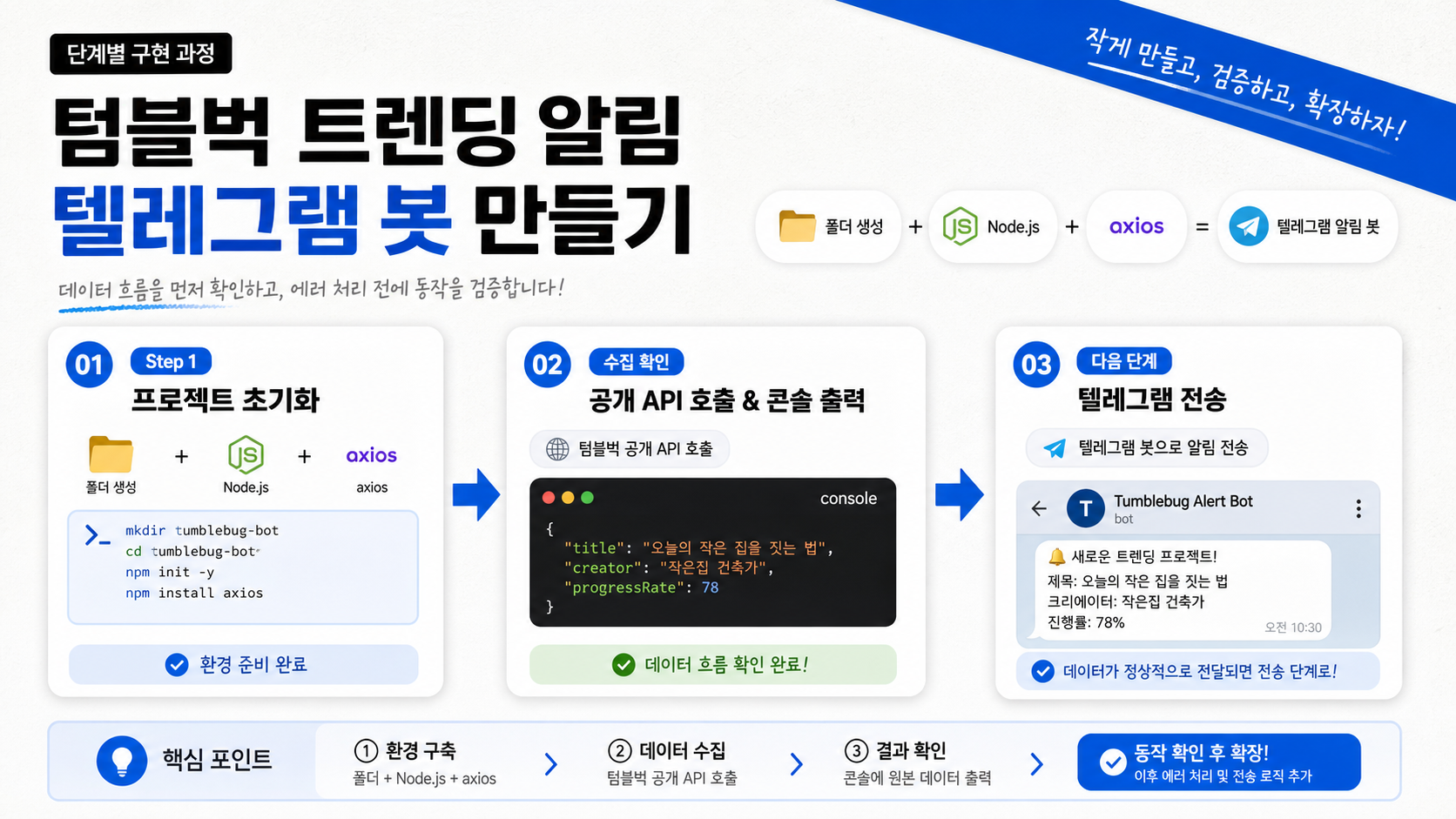 단계별 구현 과정