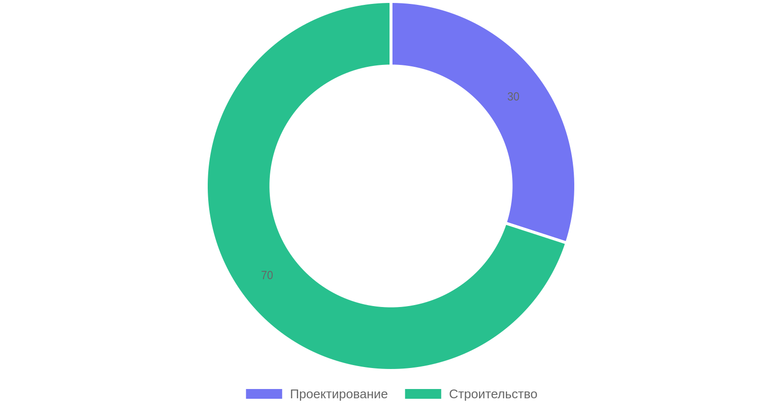 Этапы строительства бассейна
