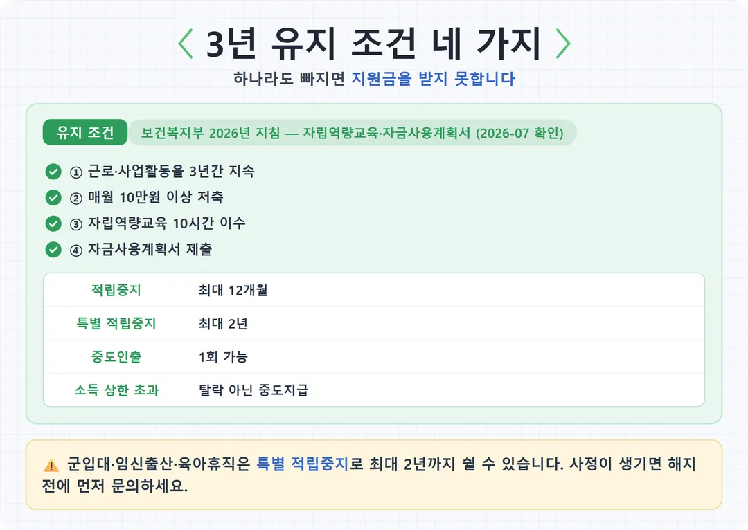 3년 유지 조건 네 가지