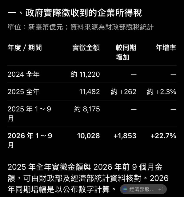 [新聞] 樂見中央補助長者健保費 台南市府：受惠 - 八卦 - PTT.BEST 批踢踢爆文