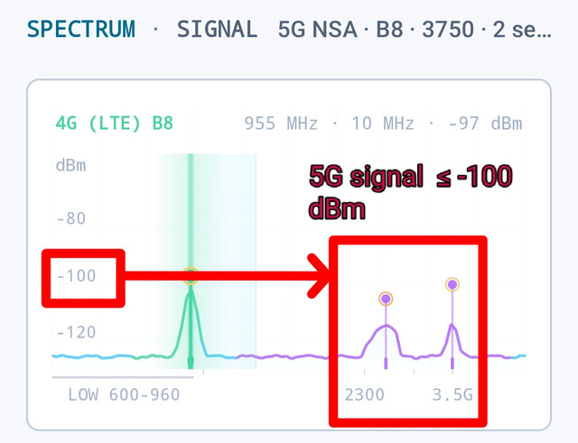 Signal Detected by App