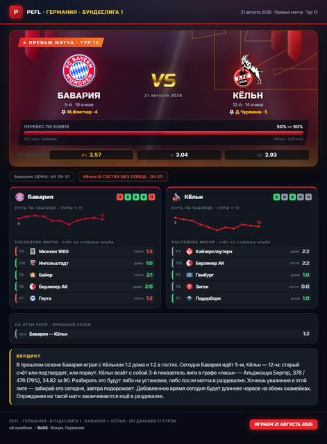 02 bayern koln