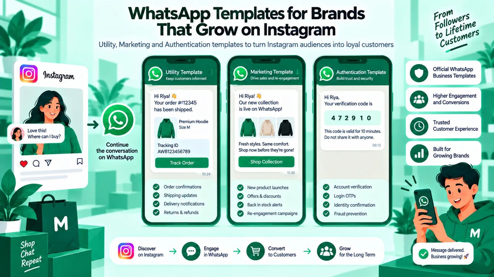 WhatsApp Business App versus Cloud API versus Meta Partner stack