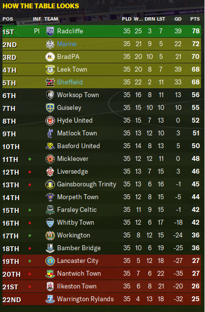 2025-3-21-Table