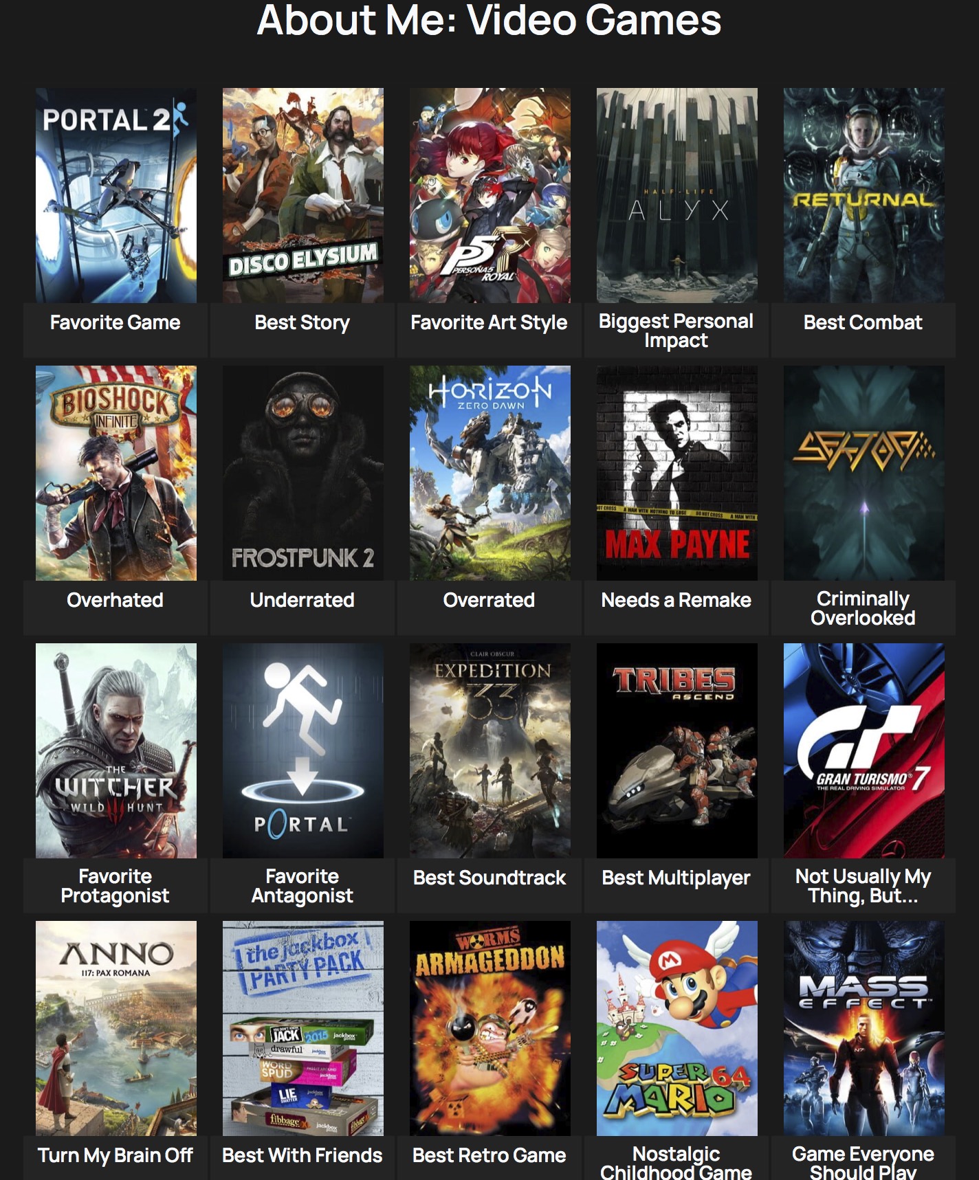 Bored? Fill out this gamer personality chart that's been making the ...
