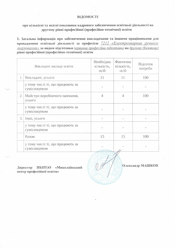 Відомості про кількісні і якісні показники кадрового забезпечення 1.jpg