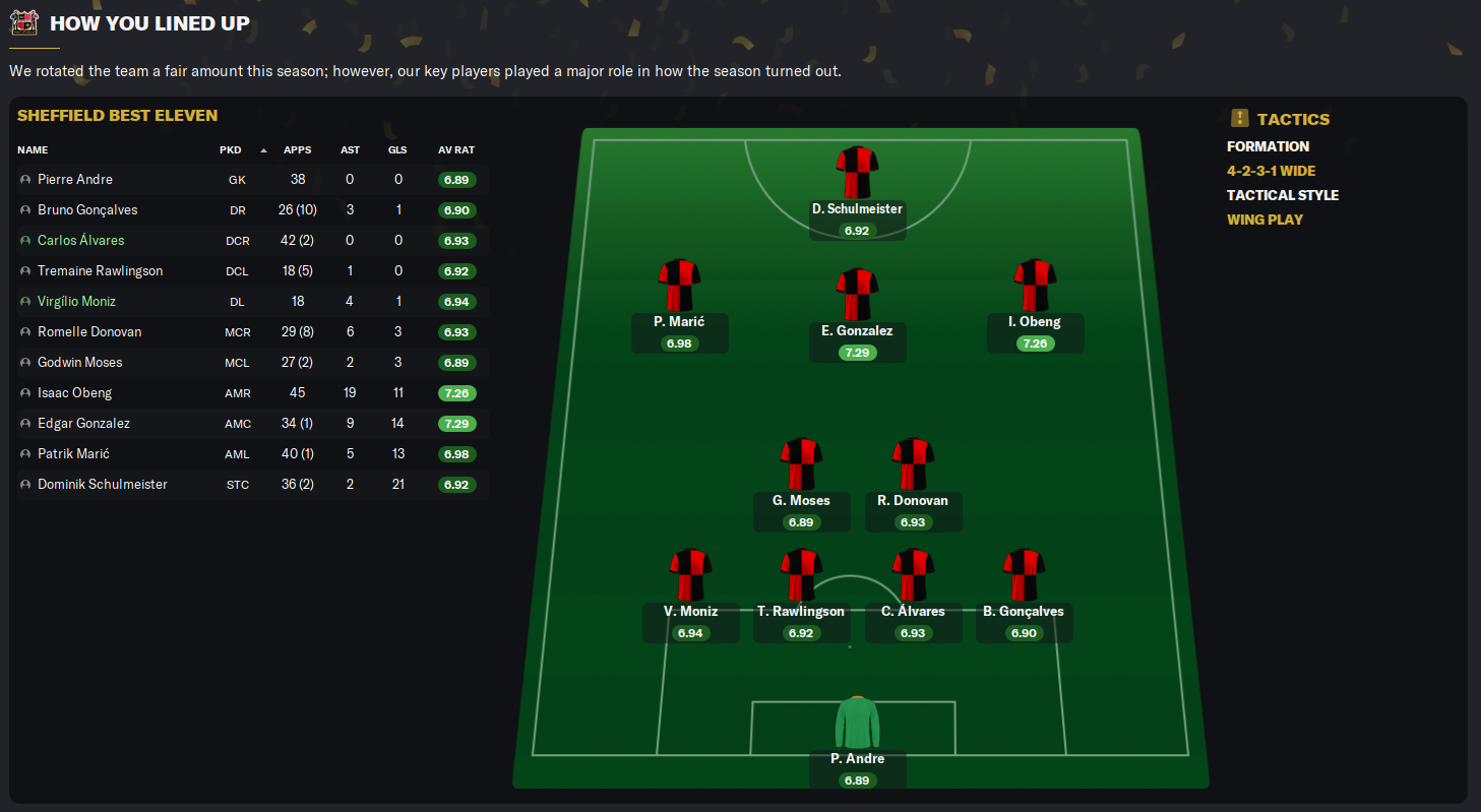 2033-5-22-Team-stats