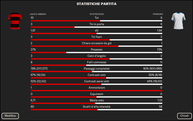 Statistichegiornata5